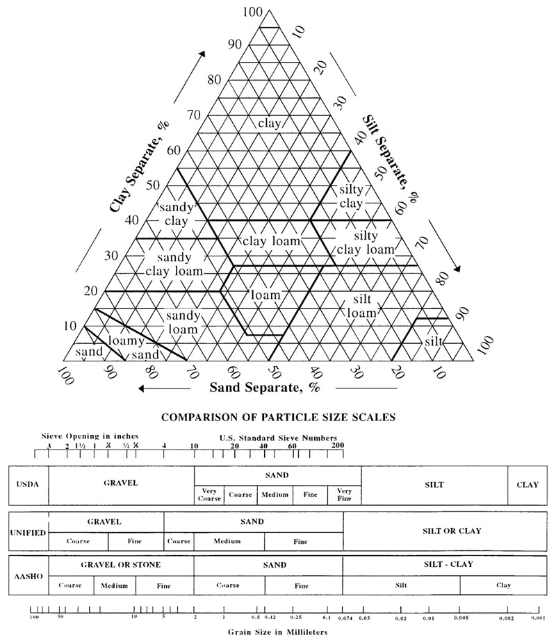 media/SoilTextureTriangle.jpg